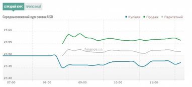 Курс готівкового долара