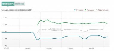 Курс наличного доллара