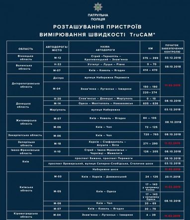 В Украине появятся еще 20 радаров TruCam