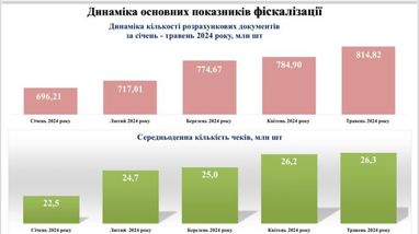 Детінізація торгівлі: в Україні з початку року збільшився обсяг білих операцій