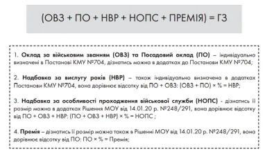 От чего зависит денежное довольствие, получаемое военными