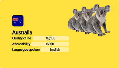 ТОП-5 лучших стран для миграции (инфографика)