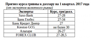 В новый год с новым курсом: что стоит за ослаблением курса гривны к доллару