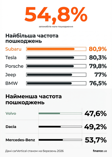 Створено за допомогою ШІ