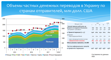 Повз касу: як Україна втрачає «заробітчан» та їхні гроші