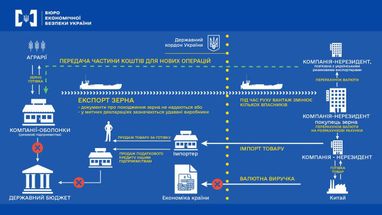 Інфографіка: БЕБ