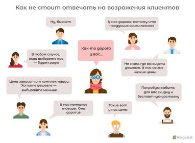 Антон Петрухін: що робити, коли клієнт говорить «Дорого» і «Я подумаю»
