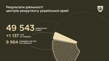 Загальна кількість звернень до центрів рекрутингу сягнула майже 50 тисяч (інфографіка)