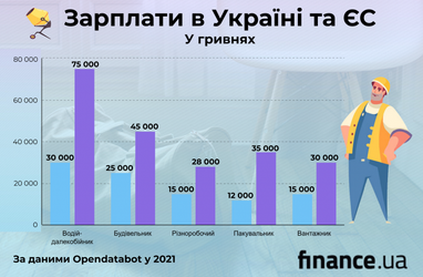 ВООЗ: для забезпечення населення світу вакцинами від COVID-19 потрібно $23 мільярди