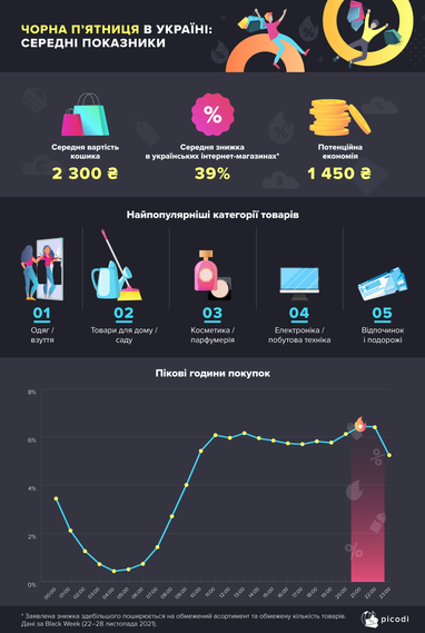 Інфографіка: Picodi