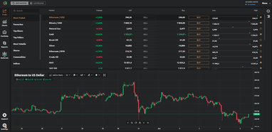 Криптобиржа Currency.com начала расторгать договоры с россиянами