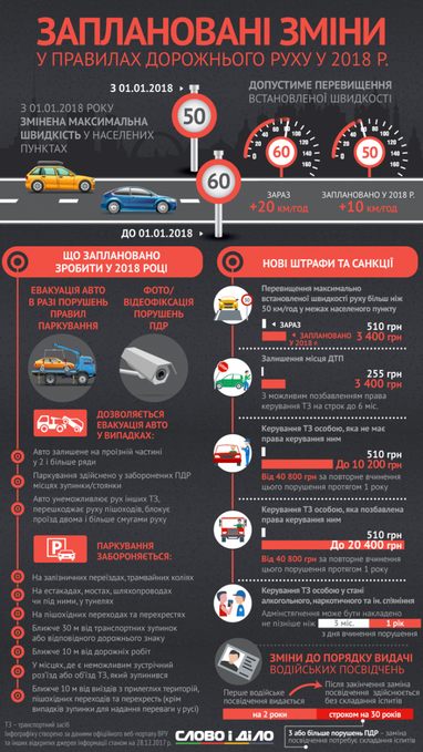 Что изменится в правилах дорожного движения в 2018 году