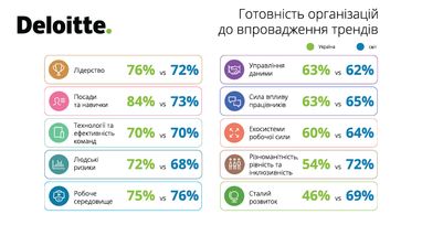 Ключові тренди у сфері людського капіталу в Україні та у світі