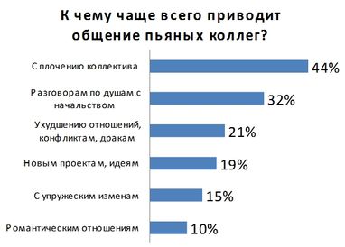 Як часто українці п'ють на роботі?