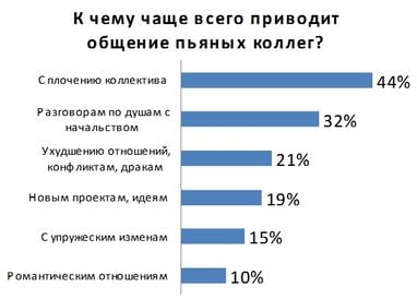 Як часто українці п'ють на роботі?