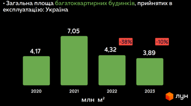 ТОП-5 городов Украины с самой большой ценой за кв. метр в новостройке (инфографика)