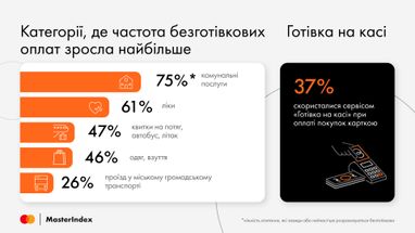 Інфографіка: MasterIndex