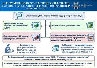 У ДФС розповіли, як можна отримати розстрочку на ПДВ (інфографіка)