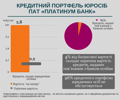 Проблемные банки Украины и список претендентов на ликвидацию