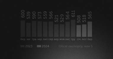 Инфографика: Львовский IT Кластер