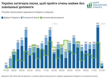 Инфографика: ces.org.ua