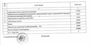 Стало известно, сколько Минкульт заплатил за празднование Дня Независимости