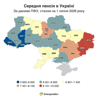 Какие пенсии получают украинцы