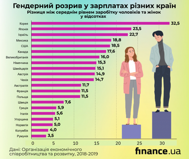 Жінки в Україні: скільки заробляють та на що витрачають