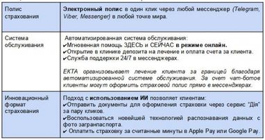 Как искусственный интеллект может преобразовать страховую отрасль