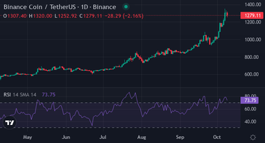 Джерело: <a href="https://www.tradingview.com/">TradingView</a>