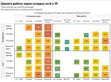 Инфографика: Djinni