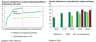 Графік: НБУ