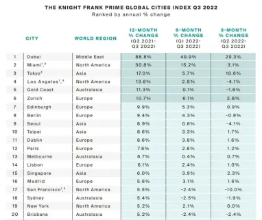 В яких країнах світу найдорожча елітна нерухомість — дослідження