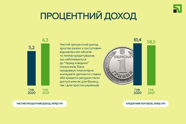 Нацфонд инвестиций на следующей неделе разместит акций на 100 миллионов