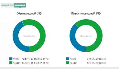 Курс наличного доллара