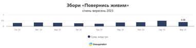 Инфографика: Опендатабот