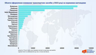 Інфографіка: eauto.org.ua