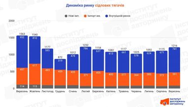 Які сідлові тягачі обирають українські перевізники