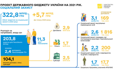 Минфин обнародовал основные цифры бюджета 2021 года