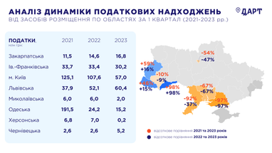 Інфографіка: ДАРТ