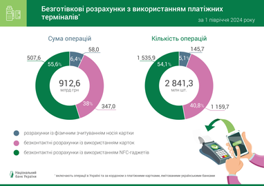 Инфографика: НБУ