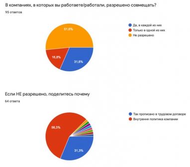 Работа на двух работах фултайм — распространено ли среди украинцев (опрос)