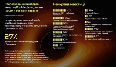 Сучасний український айтівець: скільки заробляє, де працює та куди інвестує