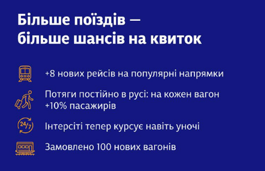 В «Укрзализныце» объяснили, почему сложно купить билеты: где их искать (инфографика)