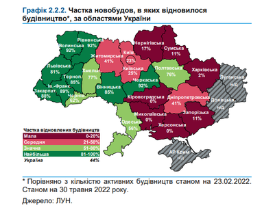 Инфографика: НБУ
