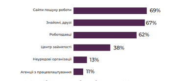 Как устраиваются женщины-ВПЛ: где находят работу и какие проблемы (инфографика)