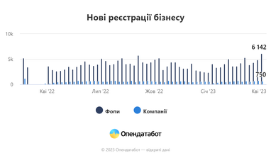Інфографіка: Опендатабот
