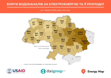 Тепловики та водоканали за енергоносії заборгували 124 млрд грн: найбільші боржники (інфографіка)
