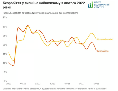 Инфографика: ces.org.ua