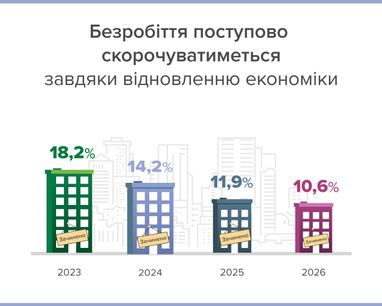 Інфографіка: НБУ